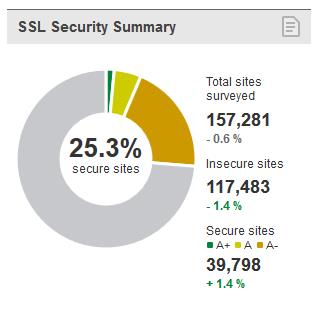 ssl-summary_1404